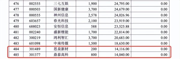 “不想回本只想早日赎回”，基民们被冯明远的三年封基伤了心